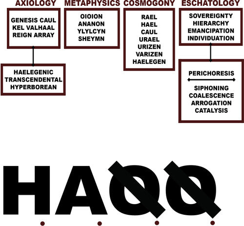 Liturgy: H.A.Q.Q. - VINYL LP